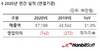 [NSP PHOTO]한빛소프트, 작년 매출 572억원…전년比 31.3%↑