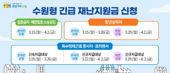 NSP통신-수원형 긴급재난지원금 신청 홈페이지 메인 화면. (수원시)