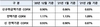 [NSP PHOTO]2월 코픽스 0.83%…전월비 0.03%p↓