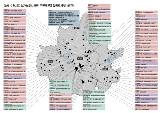 NSP통신-93건의 2021 수원시지속가능도시재단 주민제안통합공모사업. (수원시)