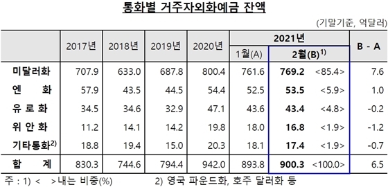 NSP통신- (한국은행 제공)