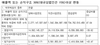 [NSP PHOTO]아이티센, 전년比 작년 매출 47.6%↑·영업이익 39.6%↓