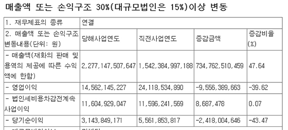 NSP통신- (전자공시)