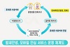 [NSP PHOTO]서산시, 고독사 사전예방 모바일 안심서비스 시행