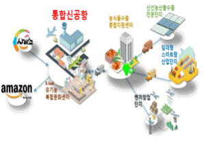 NSP통신-농식품산업클러스터 (경상북도)