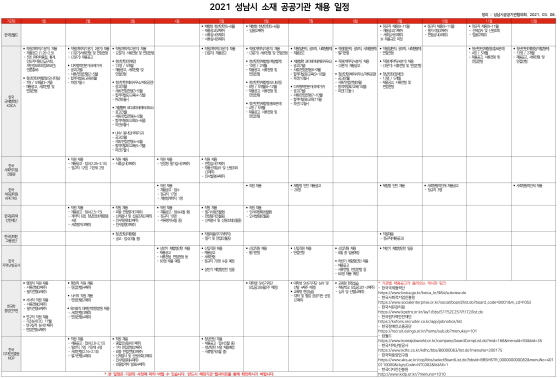 NSP통신-성남시청 홈페이지에 올라온 10개 공공기관 채용일정표. (성남시)