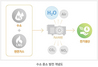 [NSP PHOTO]한화종합화학, 국내 수소 혼소 발전 기술 확보