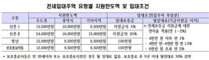 [NSP PHOTO]LH, 무주택 저소득가구를 위한 전세임대주택 공급