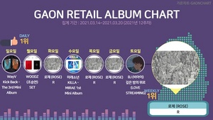 [NSP PHOTO]로제 R, 가온 주간 소매점 앨범차트 1위