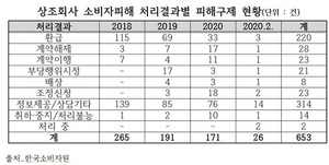 [NSP PHOTO]최승재, 상조회사 바가지요금 방지법대표발의