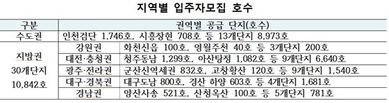 [NSP PHOTO]LH, 올해 국민임대주택 전국 2만 가구 공급