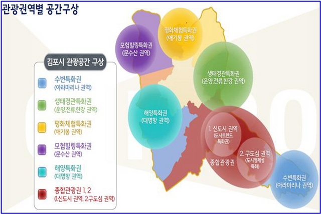 -관광 권역별 공간구상. (김포시)