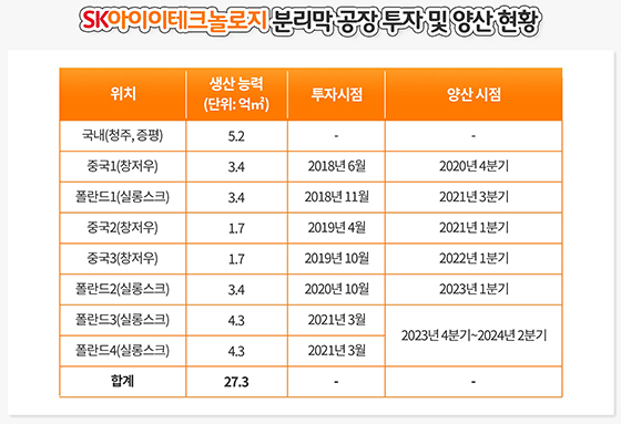 NSP통신- (SK아이이테크놀로지)