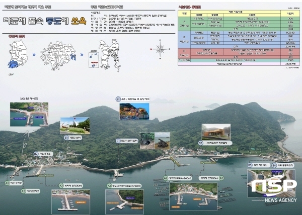 NSP통신-어촌뉴딜300 리빙랩(Living Lab) 시범사업에 선정된 여수시 삼산면 동도항(유촌항‧죽촌항) 사업계획도 (여수시)