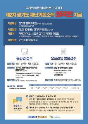 NSP통신-제2차 경기도 외국인 재난기본소득 신청 안내문. (수원시)