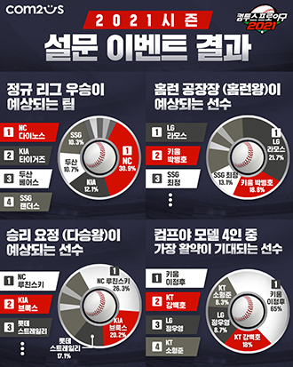 NSP통신- (컴투스)