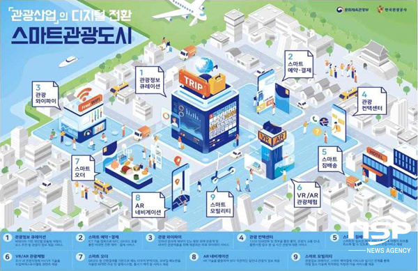 NSP통신-2021 스마트 관광도시 조성사업 개념도. (경주시)