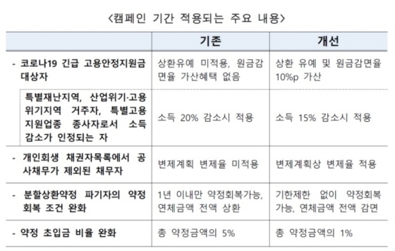 NSP통신- (주택금융공사)