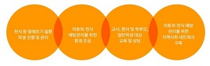 [NSP PHOTO]대전시, 아토피·천식 안심학교 운영사업 참여기관 모집