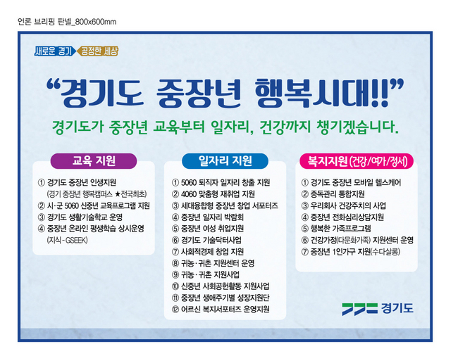 NSP통신-중장년 지원정책 브리핑 판넬 이미지. (경기도)