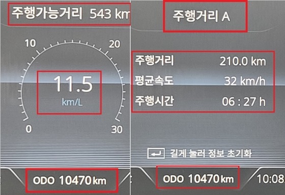 NSP통신-총 210.0km 일반도로를 평균속도 32km/h의 속도로 6시간 27분 시승한 결과 실제 일반도로 연비 11.5km/ℓ 기록 (강은태 기자)