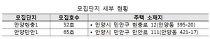 [NSP PHOTO]LH, 시세의 80~90%대 공공전세주택 입주자 모집