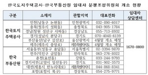 [NSP PHOTO]LH, 경기권 주택·상가 임대차분쟁조정위원회 개소