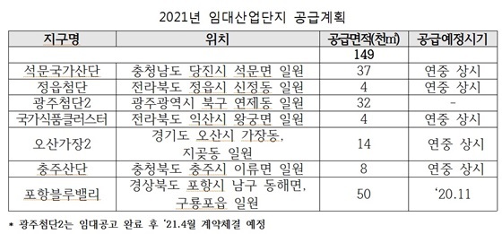 NSP통신-지구별 위치도