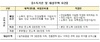 [NSP PHOTO]주택금융공사-익산시, 무주택 청년 주거지원 맞손