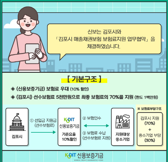 NSP통신-중소기업 매출채권 보험료 지원사업 이미지. (김포시)