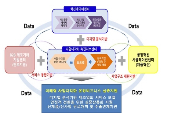 NSP통신-안산시가 반월·시화 사업다각화 지원 플랫폼 사업 공모에 최종 선정됐다. (안산시)