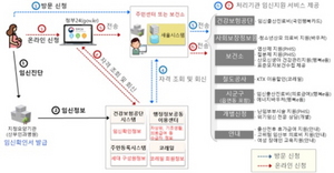 [NSP PHOTO]광양시, 맘편한 임신 통합제공 서비스 실시