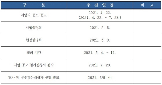 NSP통신-평택 브레인시티 의료복합타운 조성 사업자 공모 일정표. (평택시)