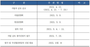 [NSP PHOTO]평택 브레인시티 일반산업단지 內 의료복합타운 사업자 공모