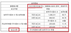 [NSP PHOTO]SGC이테크건설, 유니드 보유지분 7.43%에서 2.50% 감소