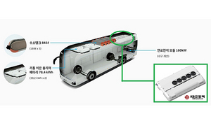 [NSP PHOTO]케이비오토텍, 전동식 에어컨으로 친환경상용차 부품 시장 공략