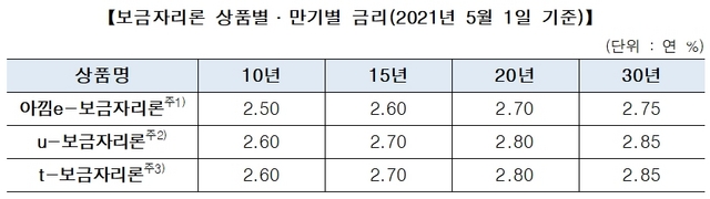 NSP통신- (한국주택금융공사)