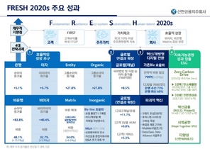 [NSP PHOTO]신한지주 최대 실적, KB금융보단 다소 뒤쳐져