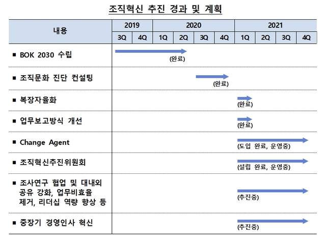 NSP통신- (한국은행)