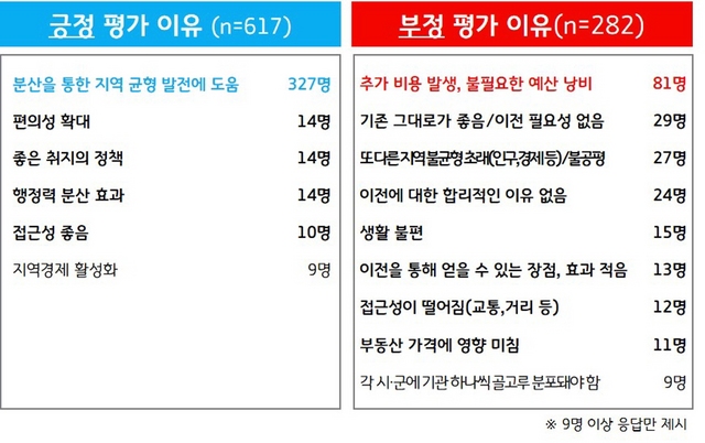 NSP통신-경기도 공공기관 3차 이전 추진평가 이유 분석. (경기도)