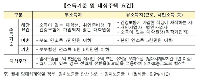 NSP통신- (한국주택금융공사)