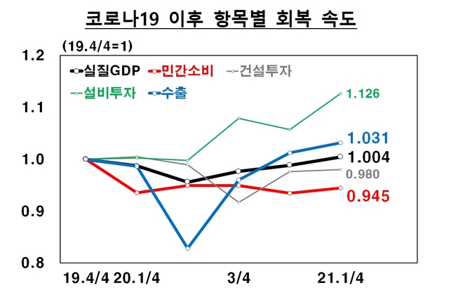 NSP통신- (한국은행)