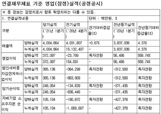 NSP통신- (전자공시)