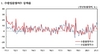 [NSP PHOTO]수출금액지수, 5개월 연속 상승...석탄·석유제품 18.8%↑