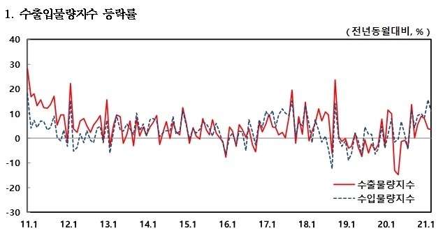 NSP통신- (한국은행)