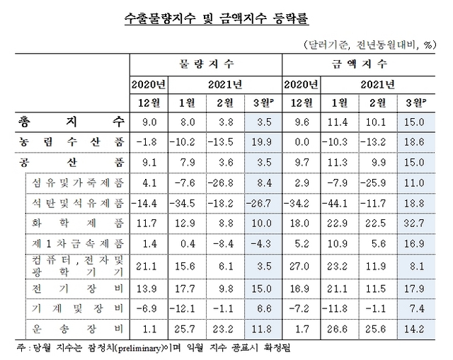 NSP통신- (한국은행)