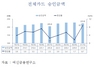 [NSP PHOTO]카드, 지난해보다 8.7% 더 긁었다...전반적 소비 회복세