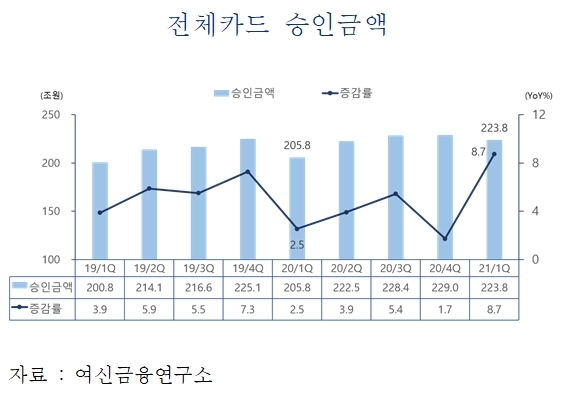 NSP통신- (여신금융협회)