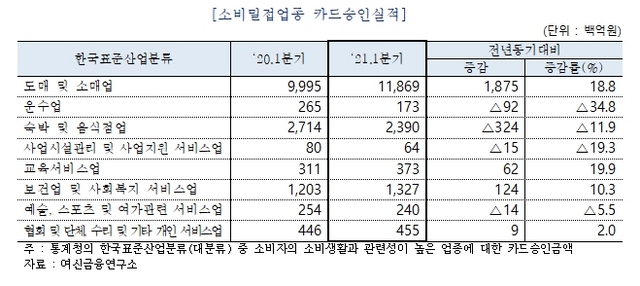 NSP통신- (여신금융협회)