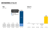 [NSP PHOTO]데브시스터즈 1Q 매출 전년比 475%↑…영업이익 분기 최대 실적